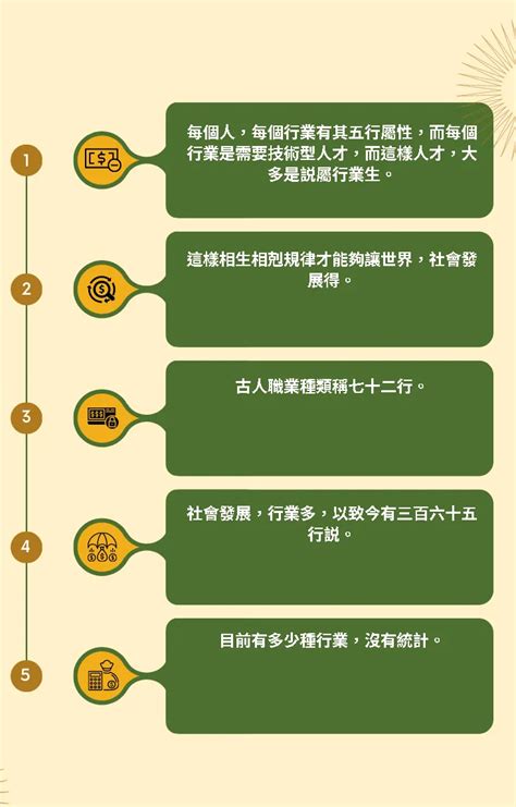 木三局職業|五行 與 職業類別 對照表